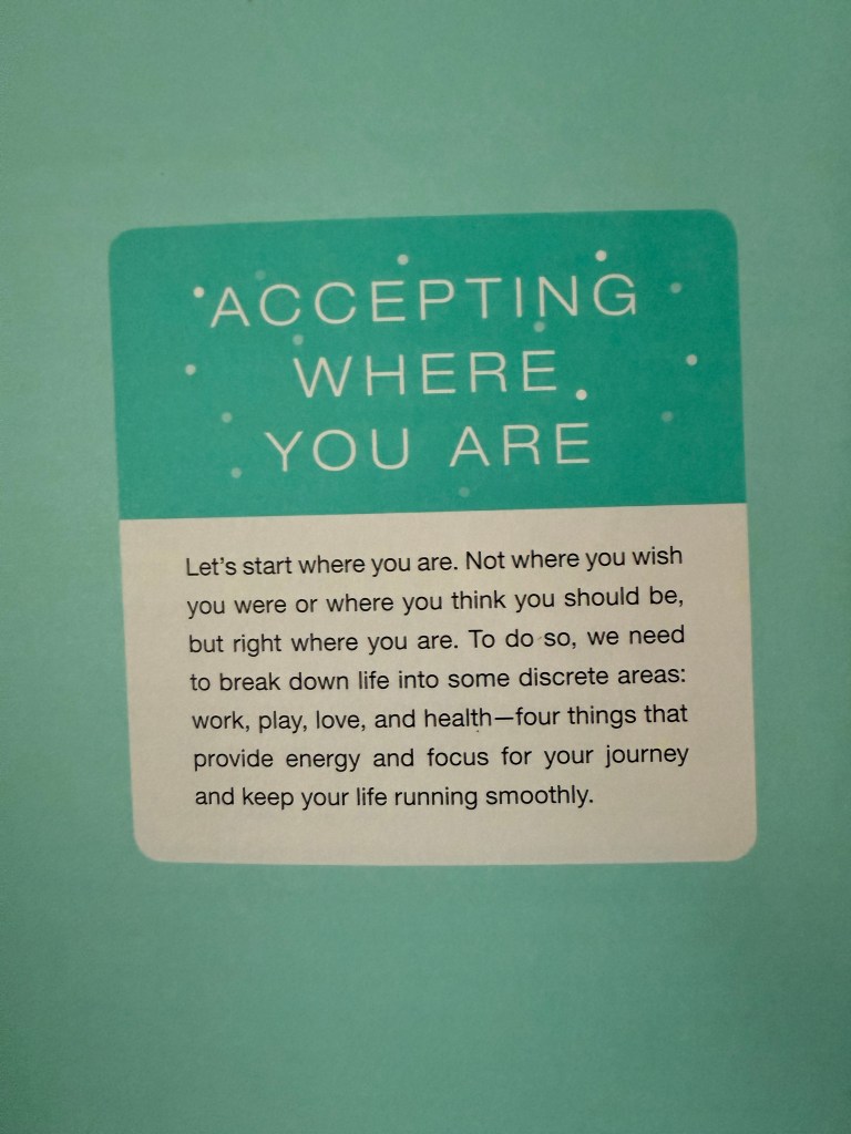 A blue card with the text 'ACCEPTING WHERE YOU ARE' centered at the top and surrounded by decorative dots. Below, a paragraph explains the importance of starting from your current situation and breaking life into areas of work, play, love, and health.